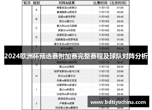 2024欧洲杯预选赛附加赛完整赛程及球队对阵分析