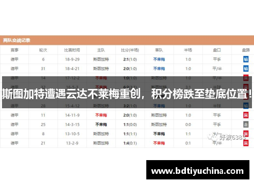 斯图加特遭遇云达不莱梅重创，积分榜跌至垫底位置！